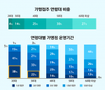 신한투자증권, 토스뱅크 앱 내 장외채권 거래 서비스 출시