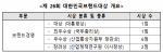 하나은행, 개인임대사업자 ‘HUG임대보증금 보증’ 상품 위탁판매 실시