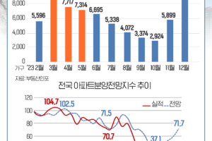 올봄 놓치면 안될 수도권 분양 단지 BEST 6